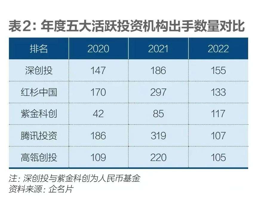 中国独角兽锐减：无奈与生机