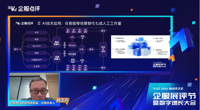 同程旅行臧志高：降本增效要找到數字化與業務的結合點