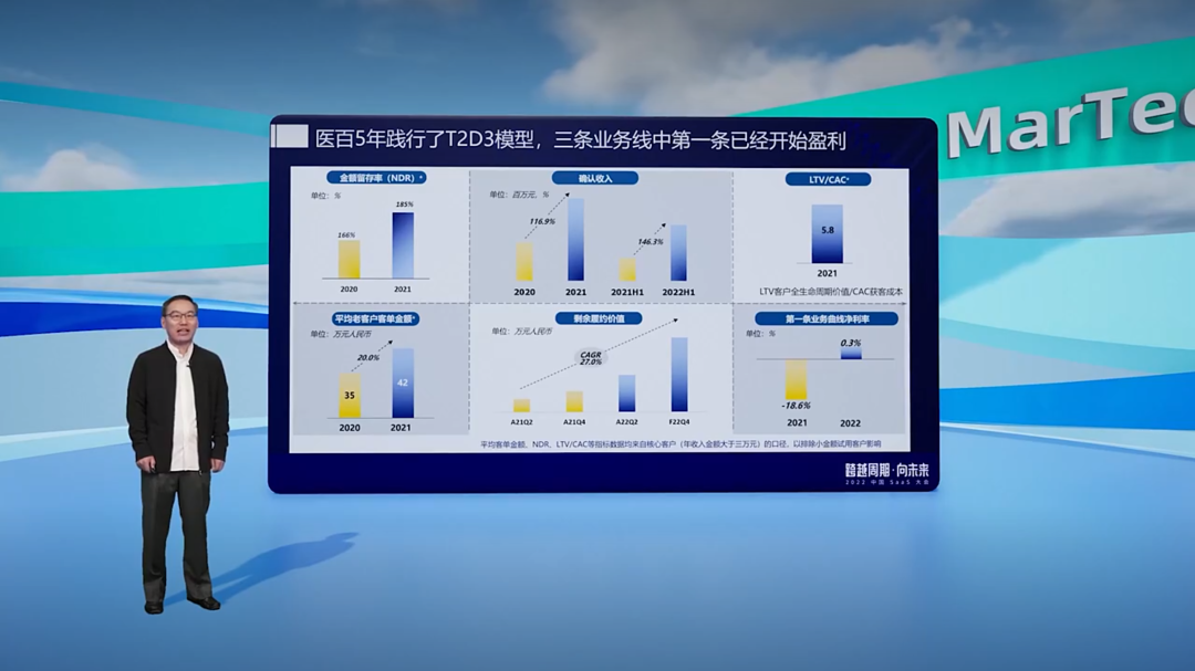 行業(yè)垂直型 SaaS 是創(chuàng)業(yè)者的下一片藍(lán)海