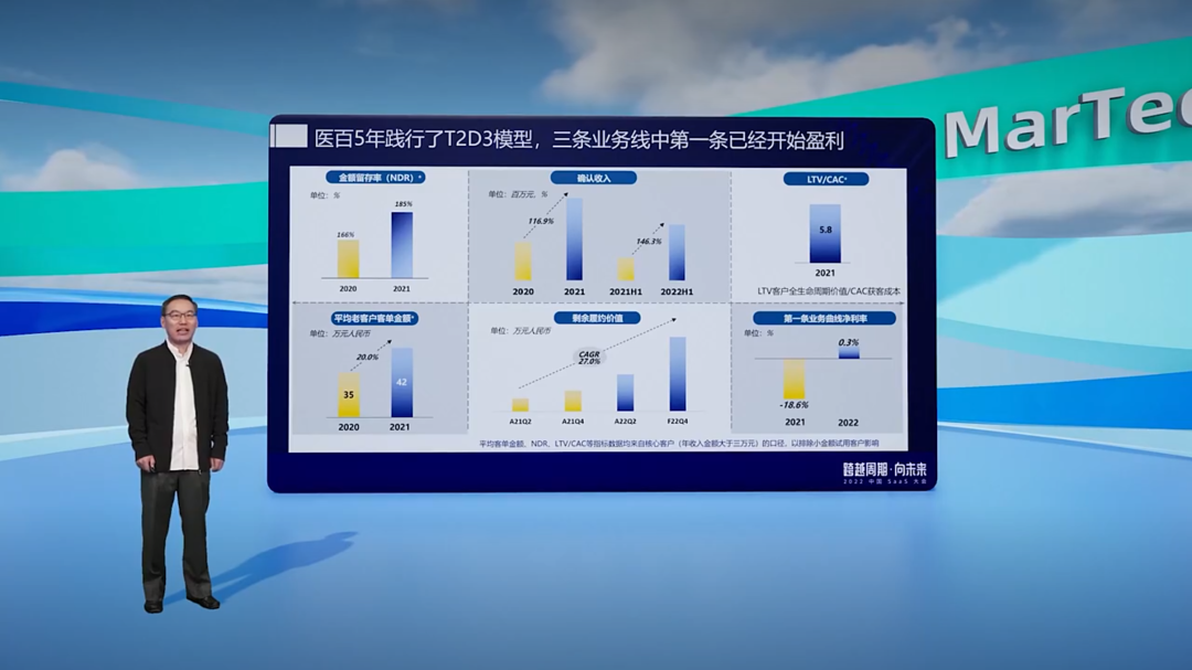 行业垂直型 SaaS 是创业者的下一片蓝海