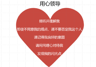 什么是有效領導？就是你能否帶領你的下屬并且下屬是否認可你