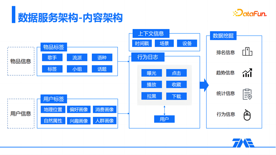 網(wǎng)易云、QQ音樂、酷狗、汽水……你的音樂軟件懂你嗎？