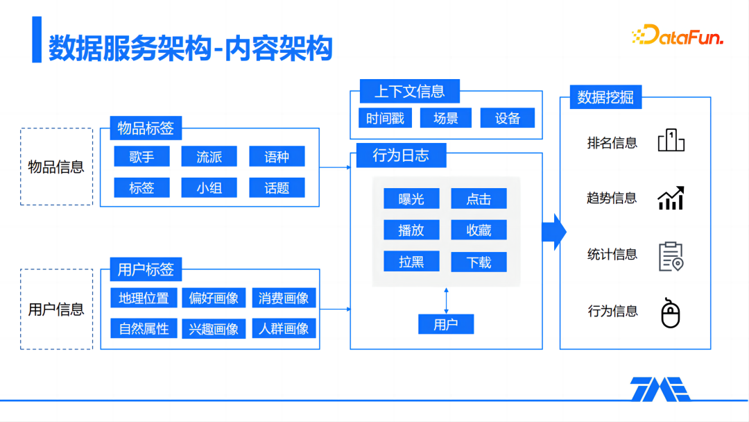 网易云、QQ音乐、酷狗、汽水……你的音乐软件懂你吗？