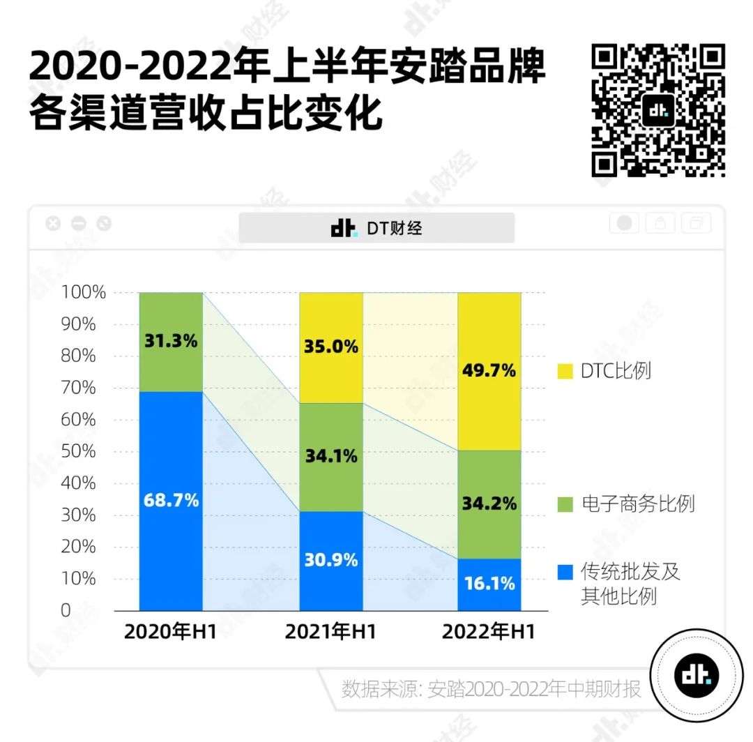 耐克和阿迪达斯是怎么输给安踏的？| 数据研报