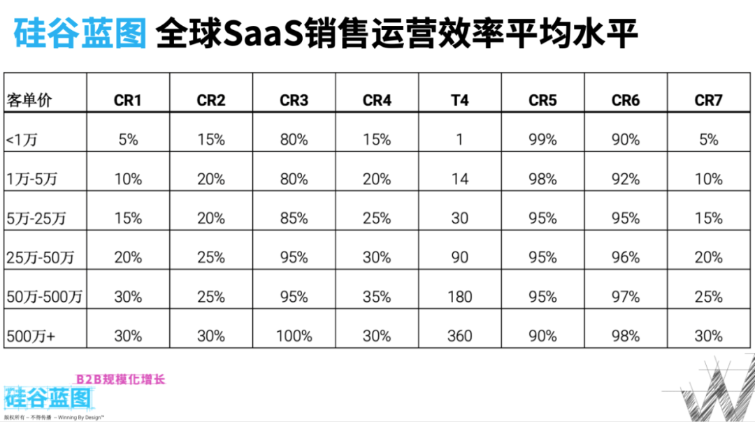 企服点评专家团蔡勇：跑通高质量增长，中国SaaS需要下决心回归基本面