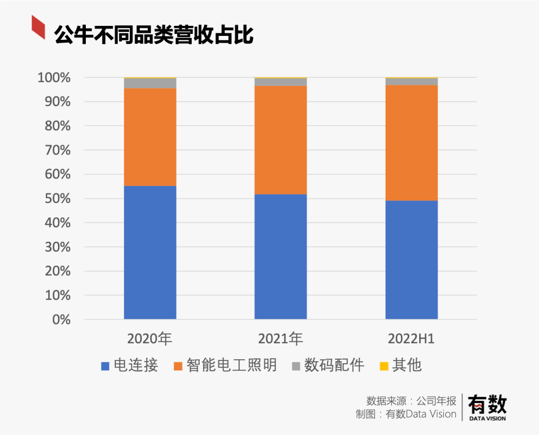 公牛困在插座中