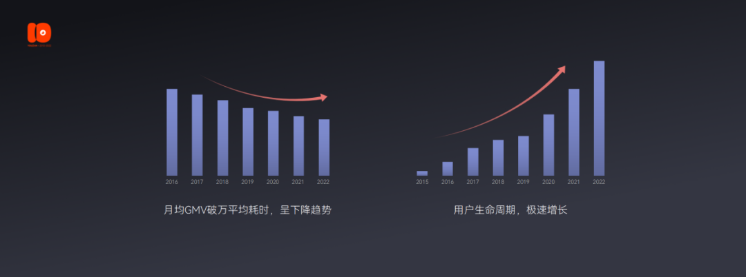 2.5万字演讲流出：有赞十周年上说了些啥？