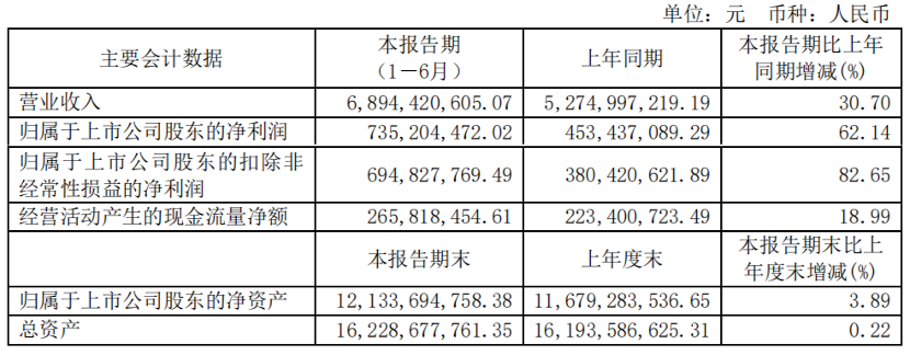 一邊大面積撤退，一邊有企業多賺了60%，預制菜沒有降溫只是在加速洗牌