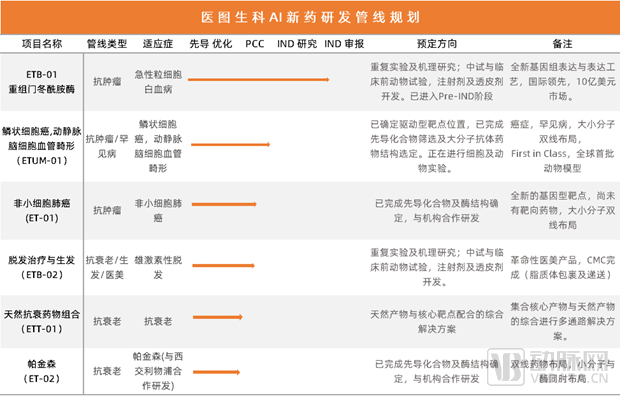 醫圖生科AI+生物信息學：實現AI貫穿研發的License Out