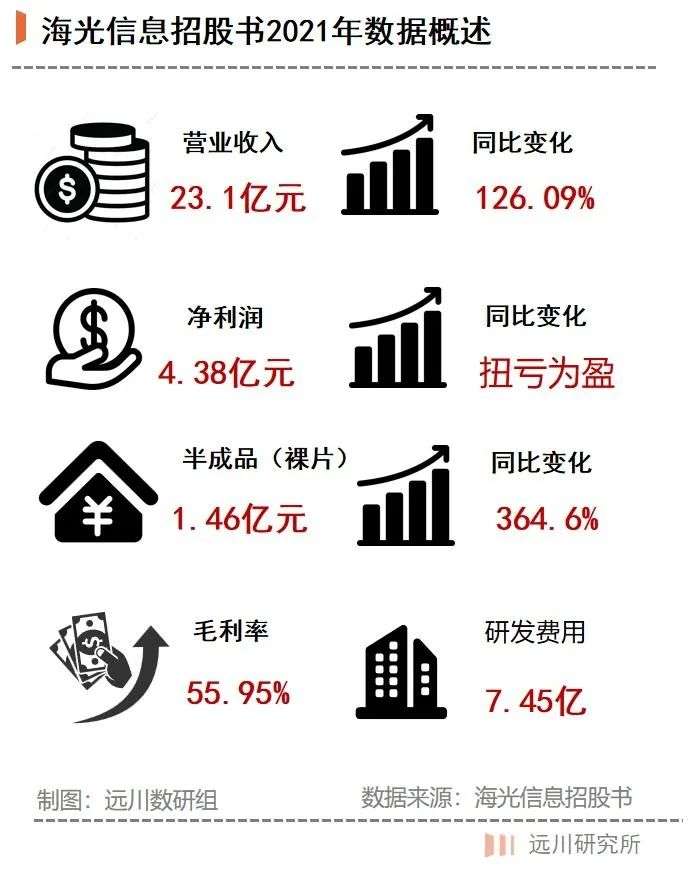新興需求催熟供給端：芯片之路的創新與突圍