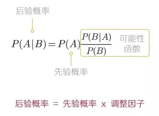 最大的內耗，就是養了一批偽高管
