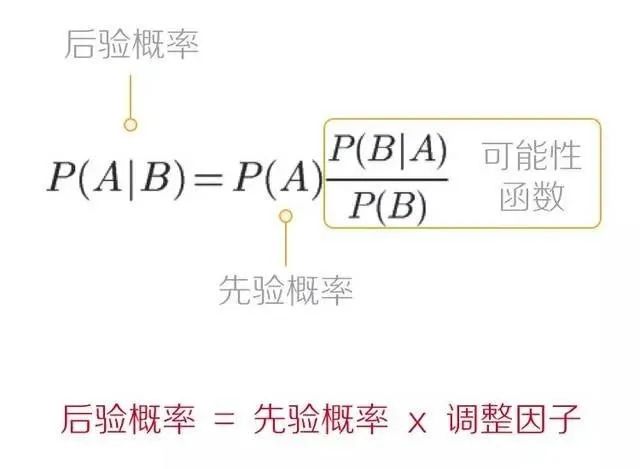 最大的内耗，就是养了一批伪高管