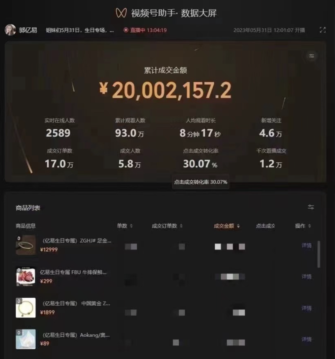 私域人不過618？
