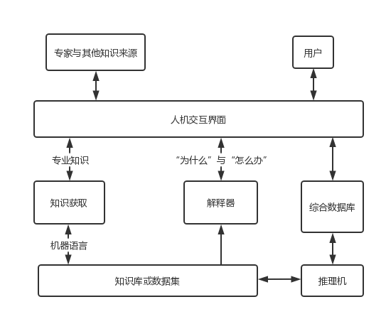 AIGC产业应用研究报告，一文读懂AIGC的前世今生