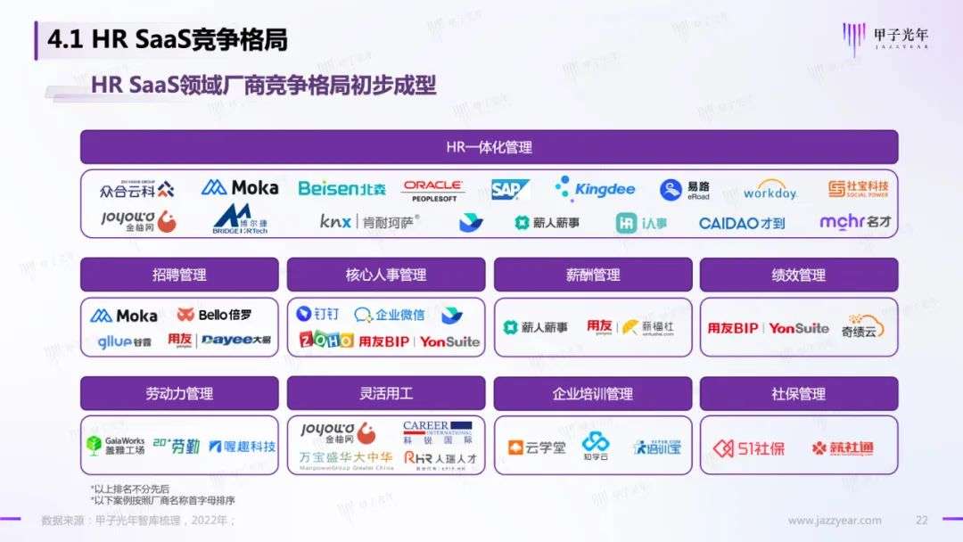 HR SaaS應用與實踐研究報告：數字化工具與數字化服務并駕齊驅