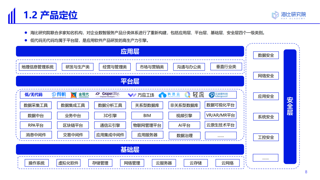 2022中國低代碼/無代碼市場研究及選型評估報告（一）