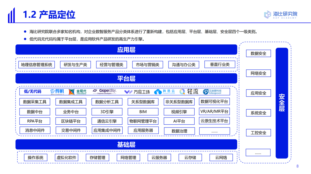 2022中国低代码/无代码市场研究及选型评估报告（一）