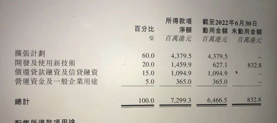 海底撈不是星巴克