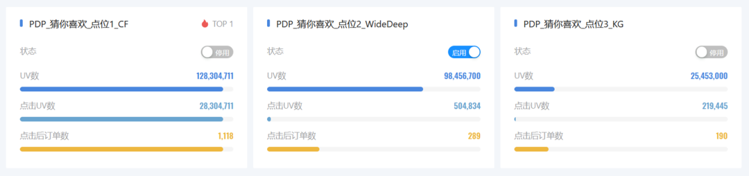 专家团｜宋星：3年后的今天CDP能做什么？纷析评测深演AIphaData看CDP最新发展趋势