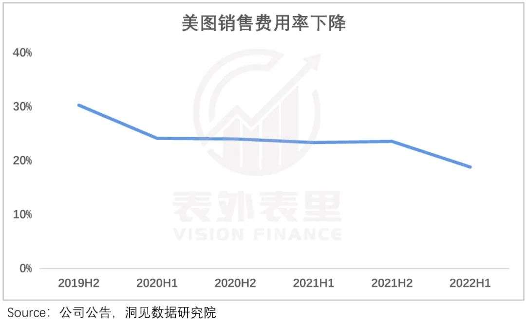轉(zhuǎn)型中的美圖，是時候被重估了