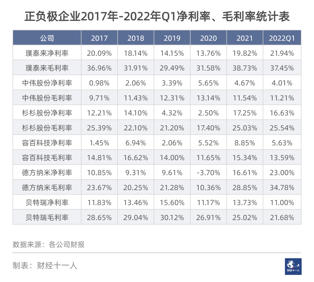 吵得這么兇，新能源車產業鏈究竟誰在掙錢？