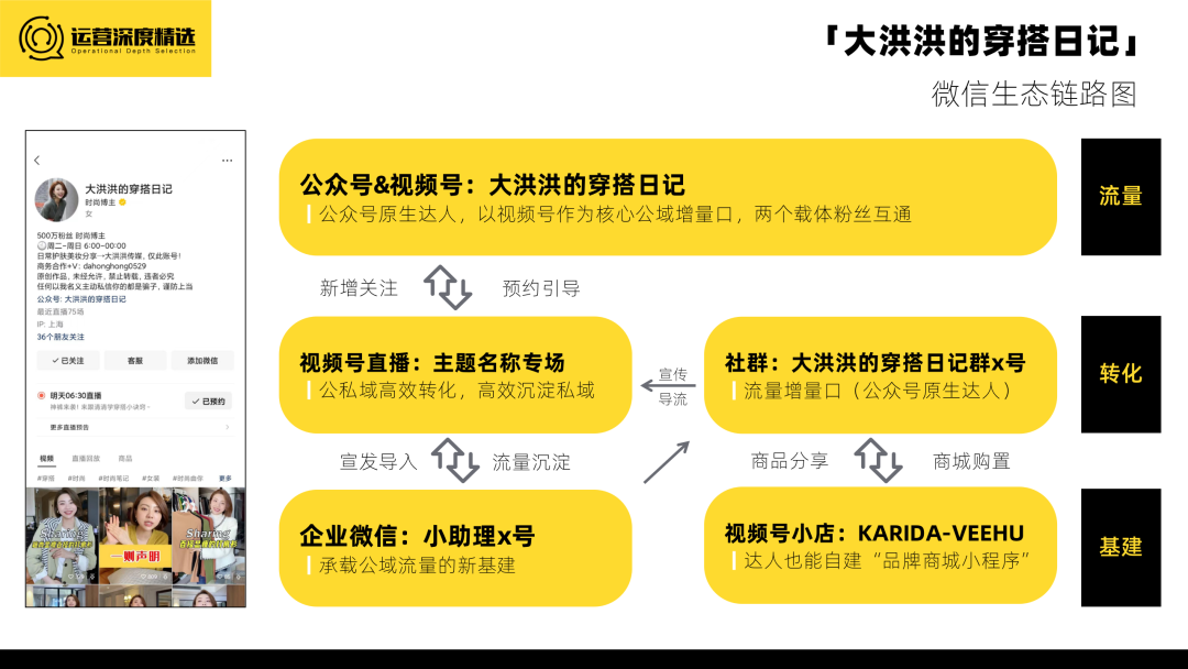 品牌自播少走彎路，從抄對達人開始