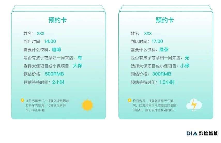 一個私域的全新指標來了