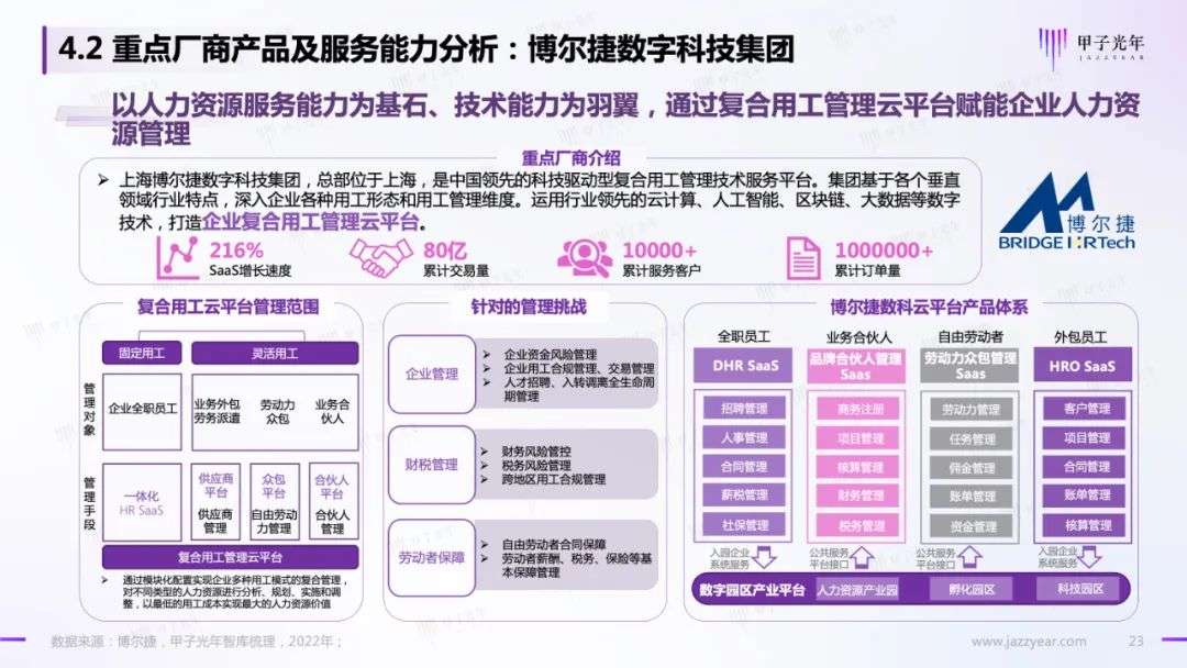 HR SaaS應用與實踐研究報告：數字化工具與數字化服務并駕齊驅