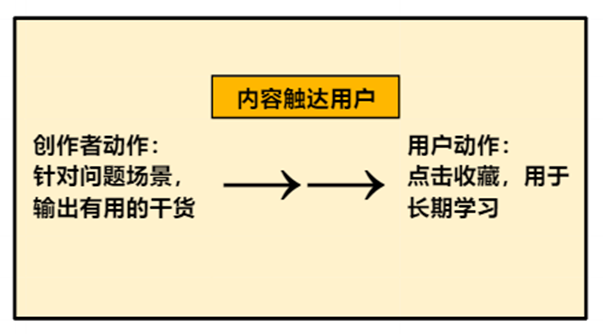 徹夜研究后，我發(fā)現(xiàn)平臺(tái)流量扶持的正確打開方式竟然是...