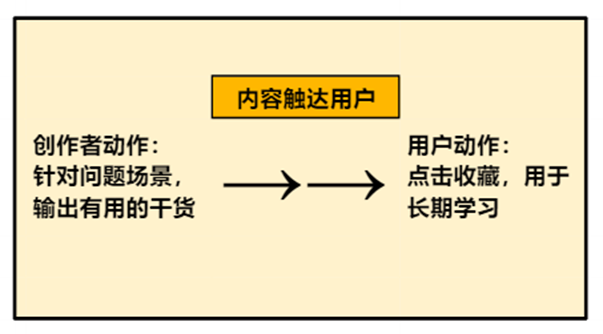 彻夜研究后，我发现平台流量扶持的正确打开方式竟然是...