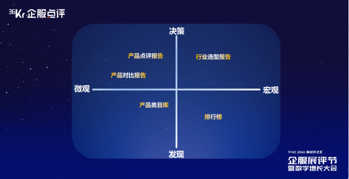 2023年企服行业的挑战与解法