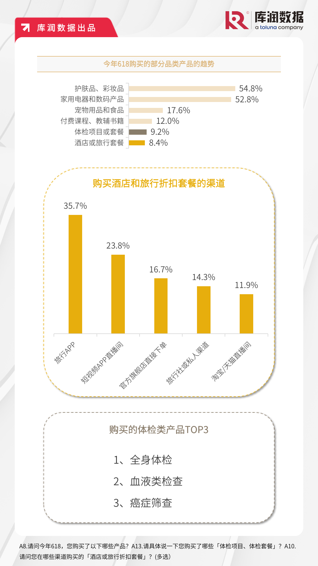 今年618划不划算？这很难评……