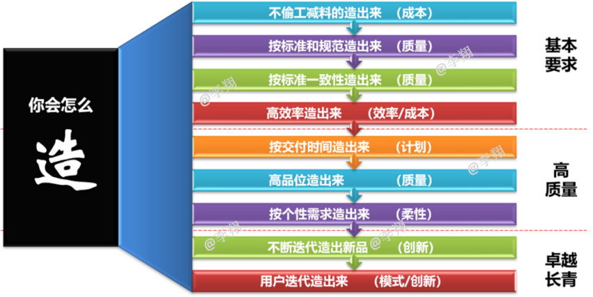 数字创新大变局：制造业如何突围重生？