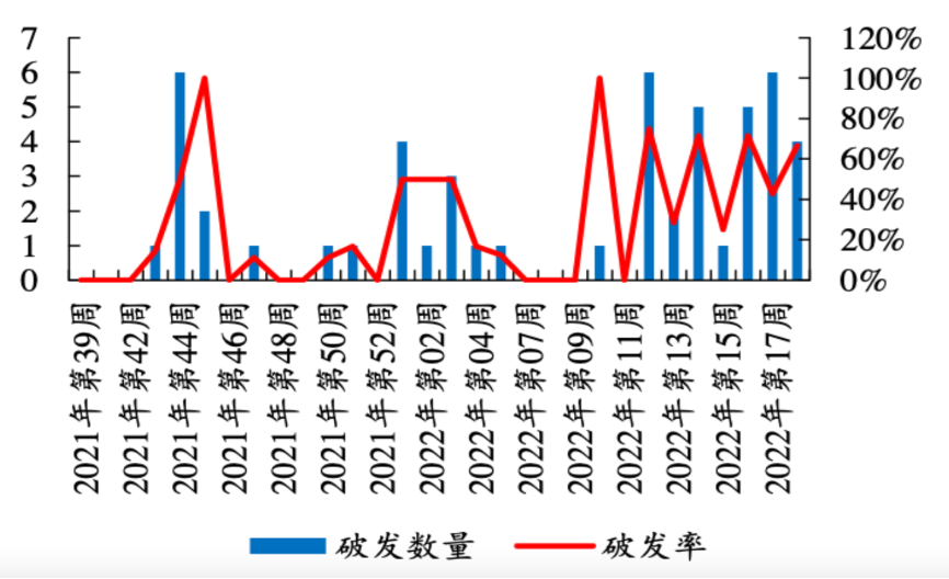 我确信现在就是移动互联网的尾声