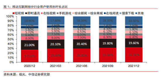 視頻號拿下“榜一”之后，騰訊的新征程