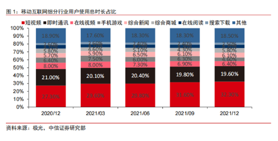 视频号拿下“榜一”之后，腾讯的新征程