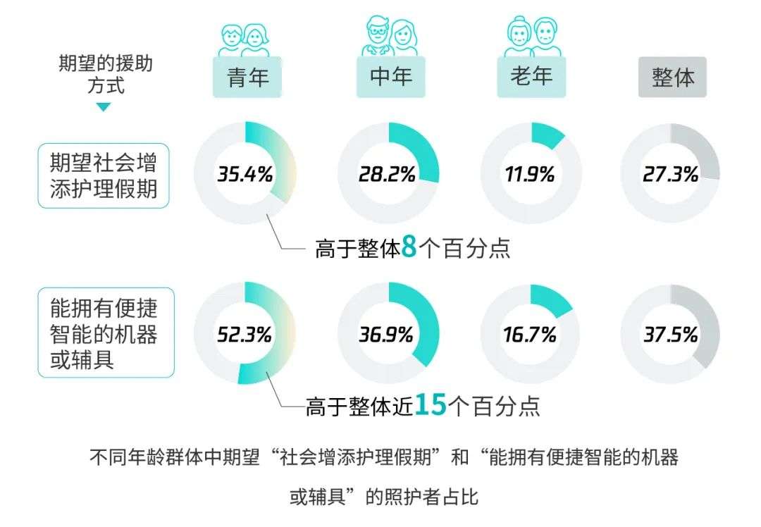 《忘不了的人》探索科技對認(rèn)知癥老人與照護(hù)者的幫助