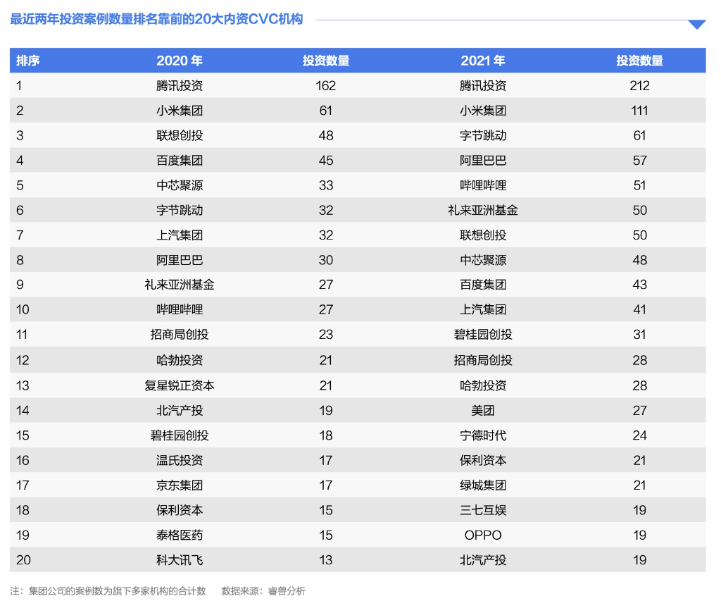 “燒錢”的CVC，進(jìn)入了“斷奶”時(shí)代