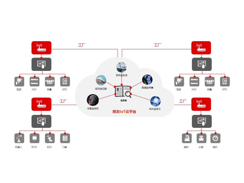 软件盘点 | 除了智能家居，AIOT还能做什么？