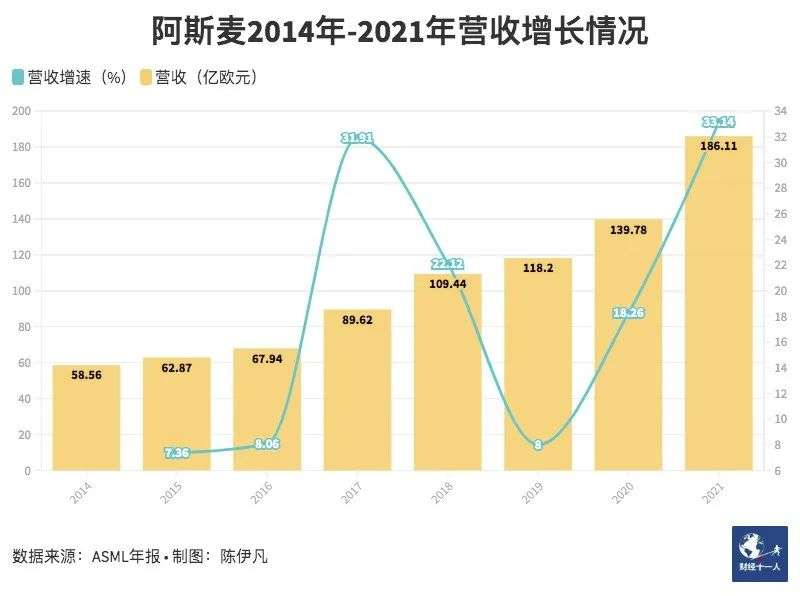 2纳米芯片，巨头的金钱竞赛