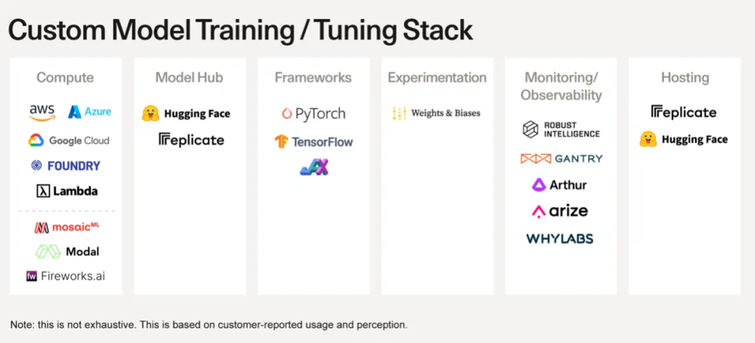 App Store——OpenAI 的MaaS模式或將上線，與Microsoft、Salesforce 爭To B客戶
