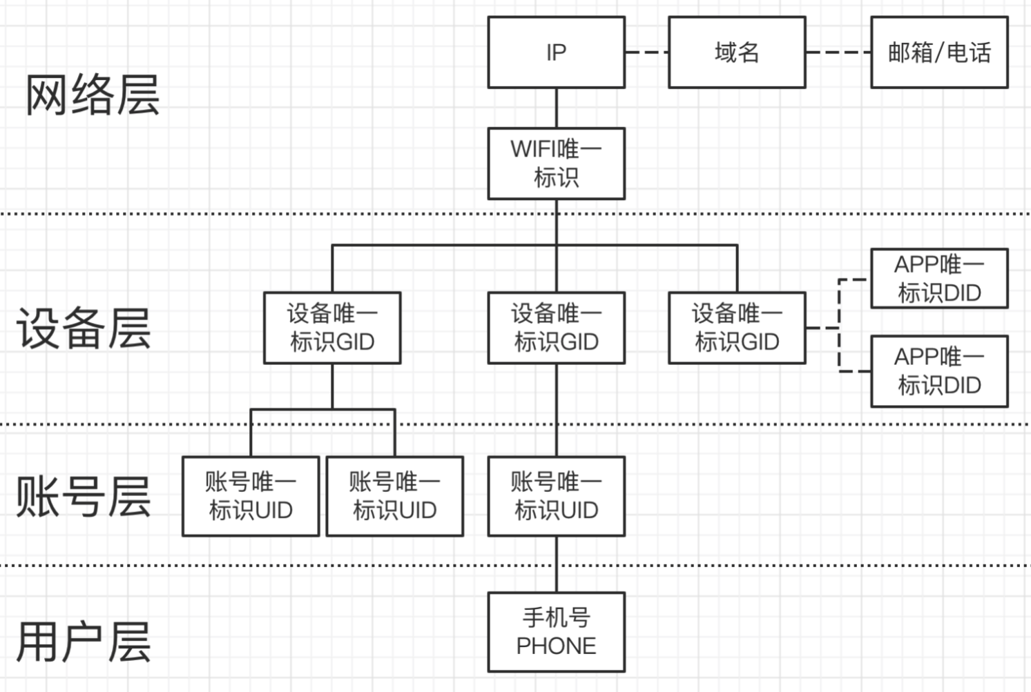 百亿级图数据在快手安全情报的应用与挑战