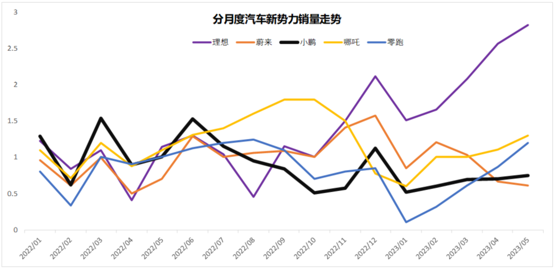 自動(dòng)駕駛，苦海泛起波浪