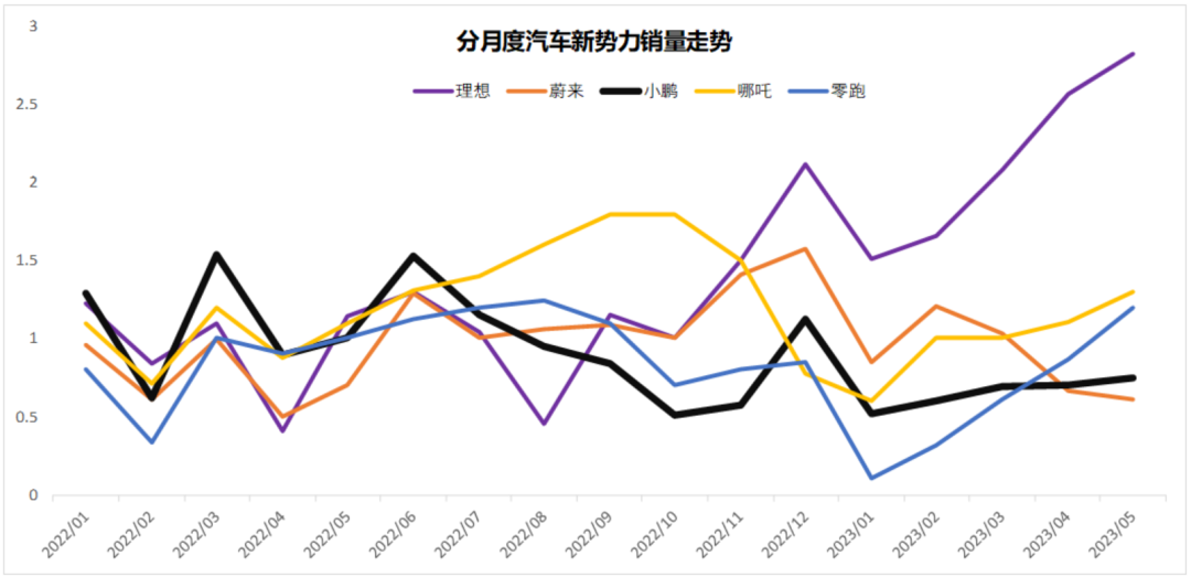 自动驾驶，苦海泛起波浪