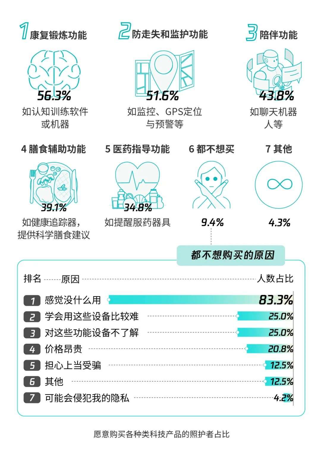《忘不了的人》探索科技對認(rèn)知癥老人與照護(hù)者的幫助