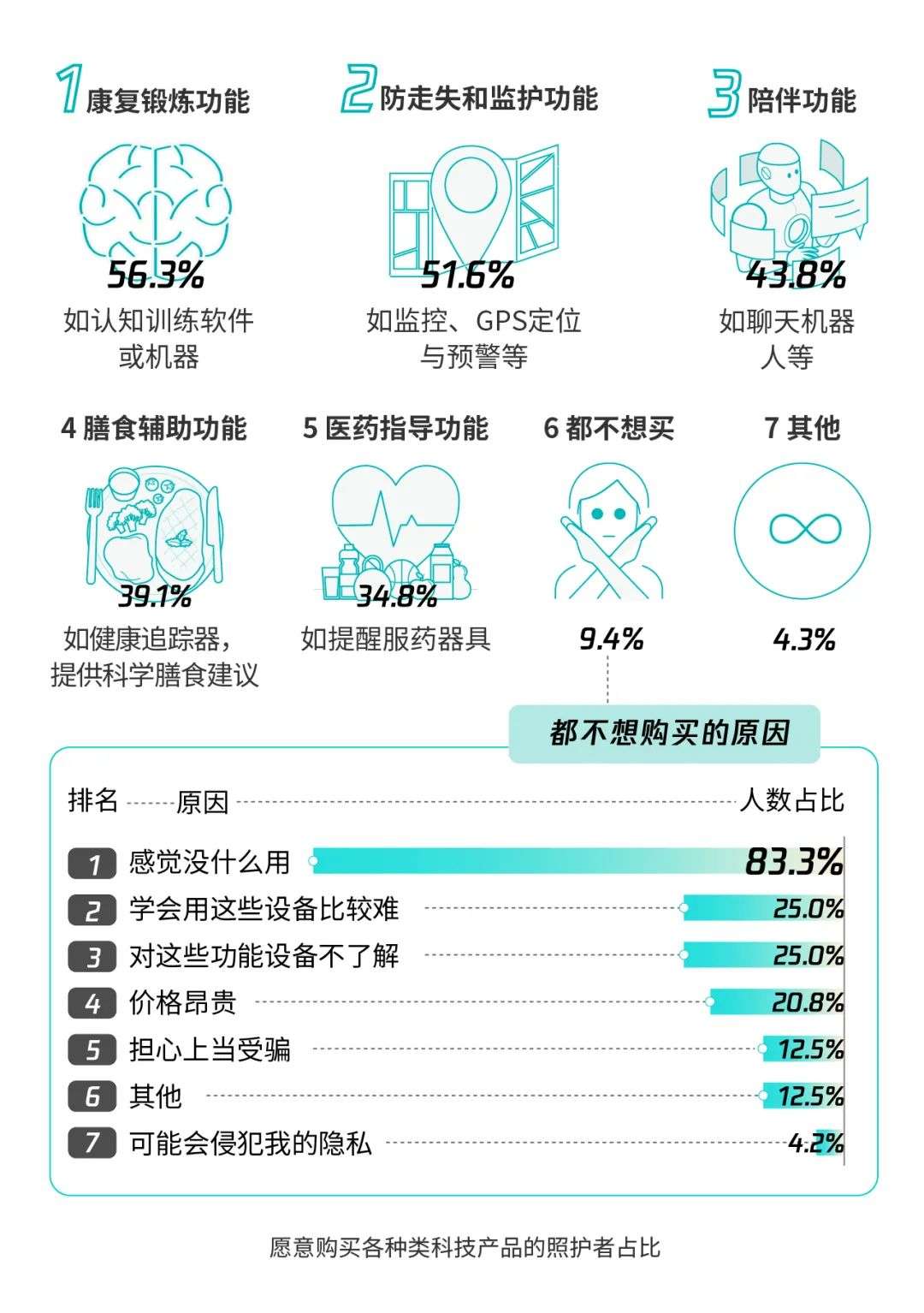 《忘不了的人》探索科技对认知症老人与照护者的帮助