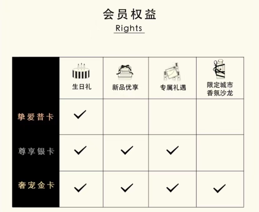 平均月銷超千萬，抖音香氛類目Top1，祖瑪瓏是如何做私域的？