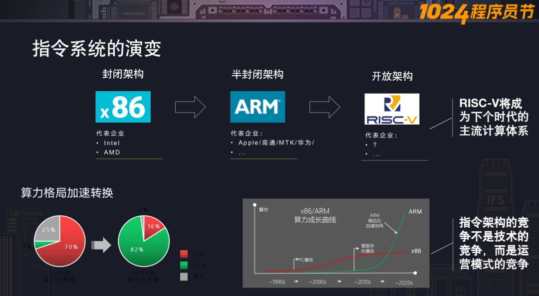 RISC-V 能否超越 x86、Arm，成為下一代計(jì)算系統(tǒng)根技術(shù)的關(guān)鍵？