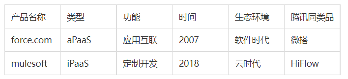 專家團(tuán)｜宇婷：對話張星亮，洞察本質(zhì)，SaaS首先是一種商業(yè)模式