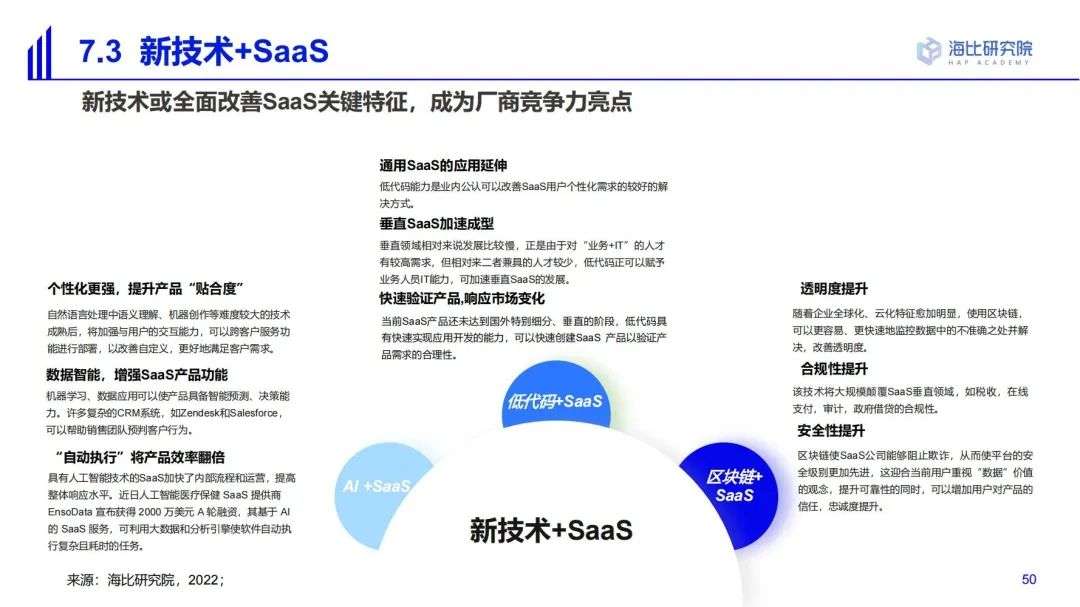 2022中国SaaS市场研究及选型评估报告（二）